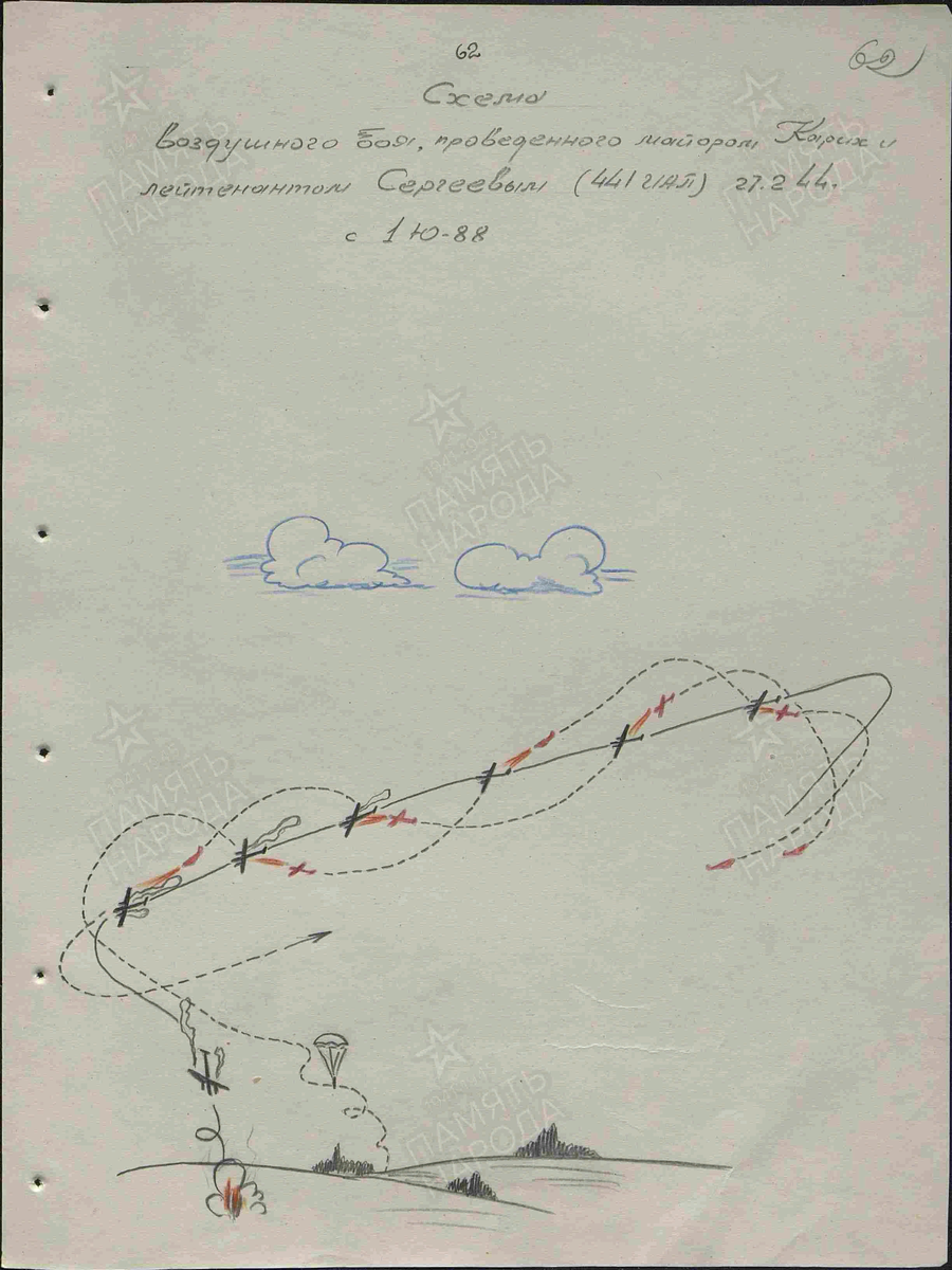Схема воздушного боя из журнала боевых действий