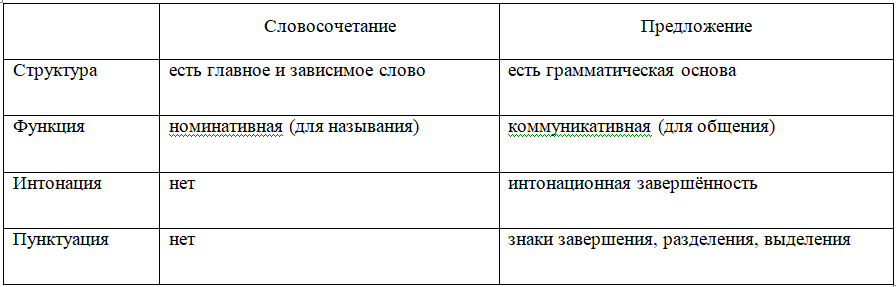 Пин на доске Russian Language
