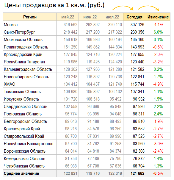 Домклик починился. Цены припали.