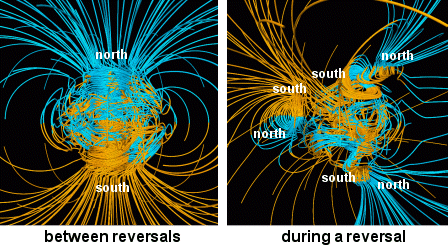 Магнитное поле Земли. Слева — стабильное, справа — во время инверсии. Источник: wikipedia.org