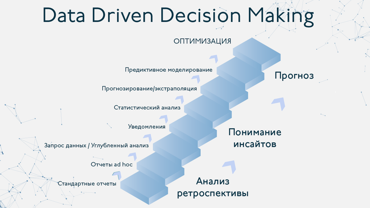 Data driven подход это. Data Driven подход. Data Driven подход в управлении. Этапы работы над проектом в data-Driven организации. Этапы принятия data-Driven решения.