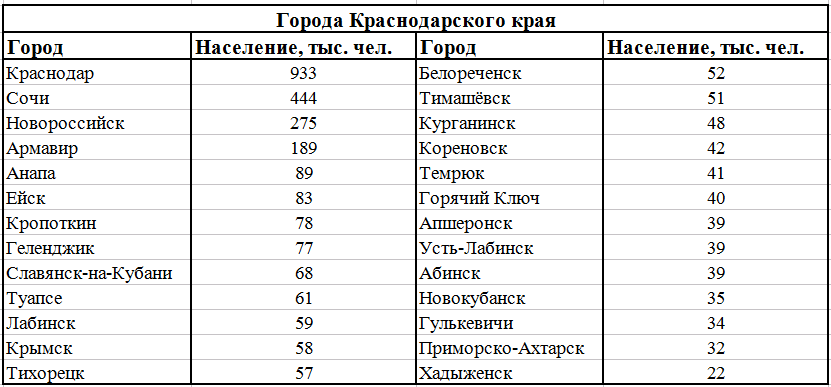 Численность краснодарского края области