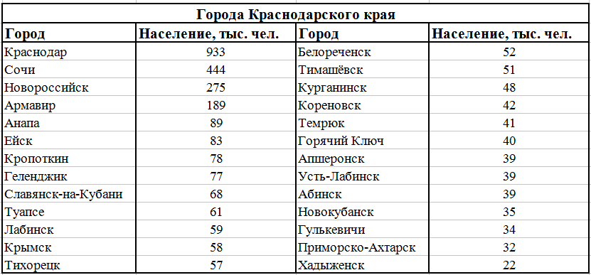 Перечень региональных проектов