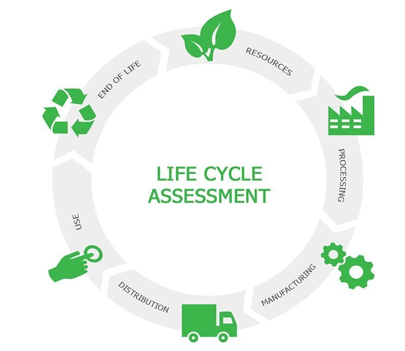 Life cycle assessment (LCA) или оцена жизненного цикла (ОЖЦ) - способ объективно оценить экологичность товара