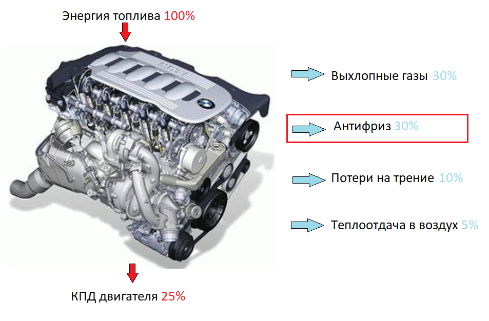 двигатель автомобиля