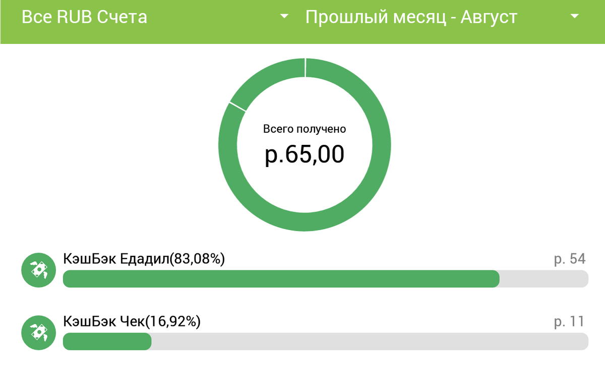 Маркетплейс кэшбэк банки. Перевод 65 рублей. 65 Рублей на Сбер. 65 Рублей. Скрин перевода 65 рублей.