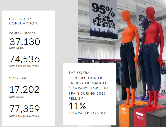 Из отчета компании: потребление электричества в магазинах снизилось на 11% за год