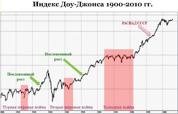 При такой постоянной ребалансировке индексу не страшна даже ядерная война :)