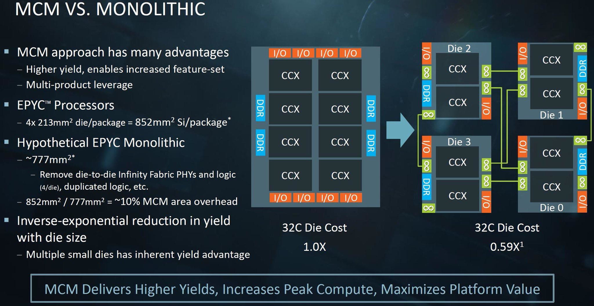 Intel сколько потоков. Потоковые процессоры. Упаковка для процессора AMD. Гипертрейдинг процессора АМД. Количество ядер потоков процессора.