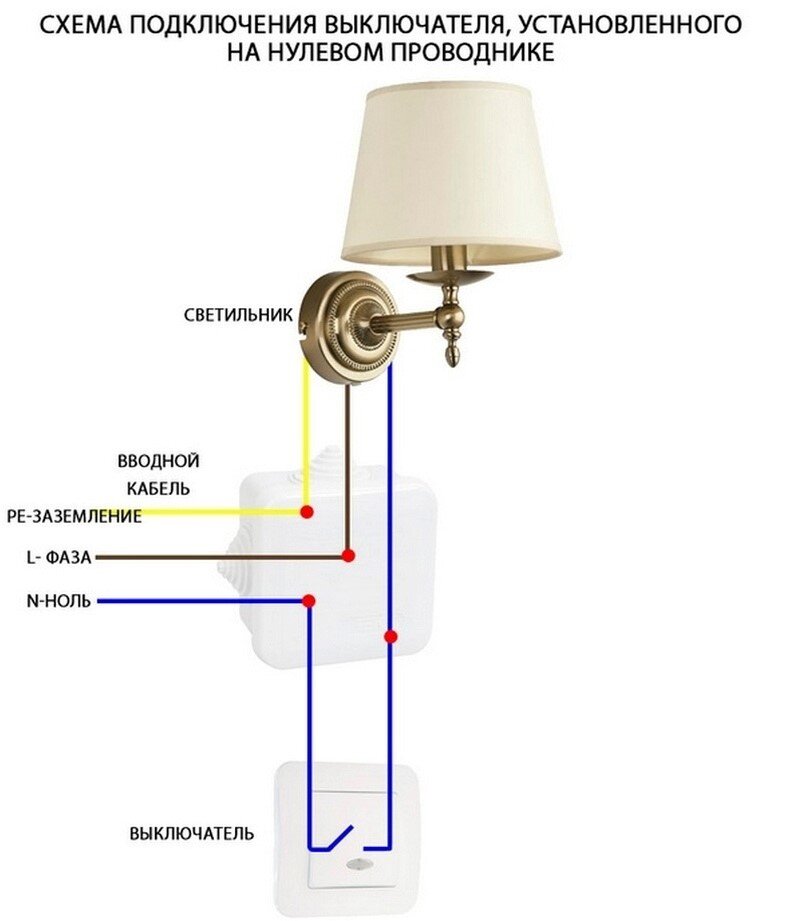 Какой провод использовать для подключения светильника