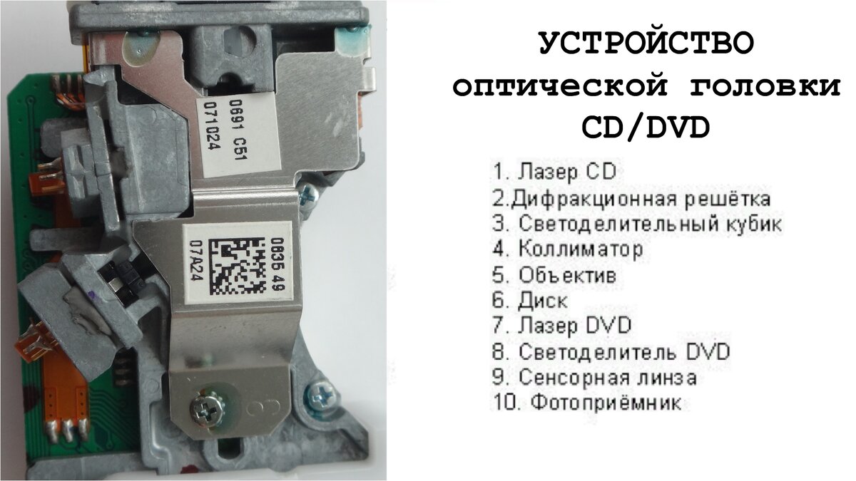 CD-ROM в роли проигрывателя Audio-CD