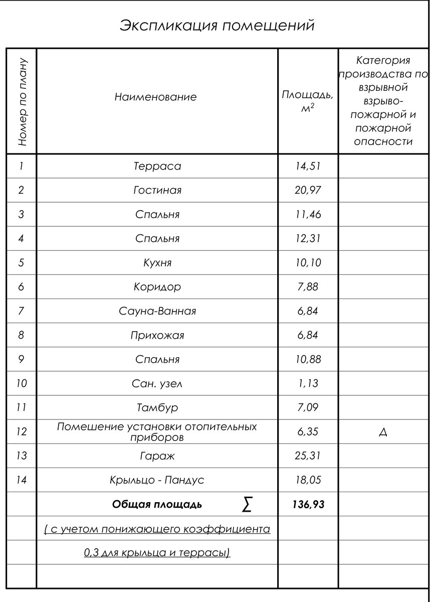 Одноэтажный дом 120 м2 со сбивкой блока гаража. Странная планировка |  Николай Ершов_ПРОЕКТЫ и ДИЗАЙН | Дзен