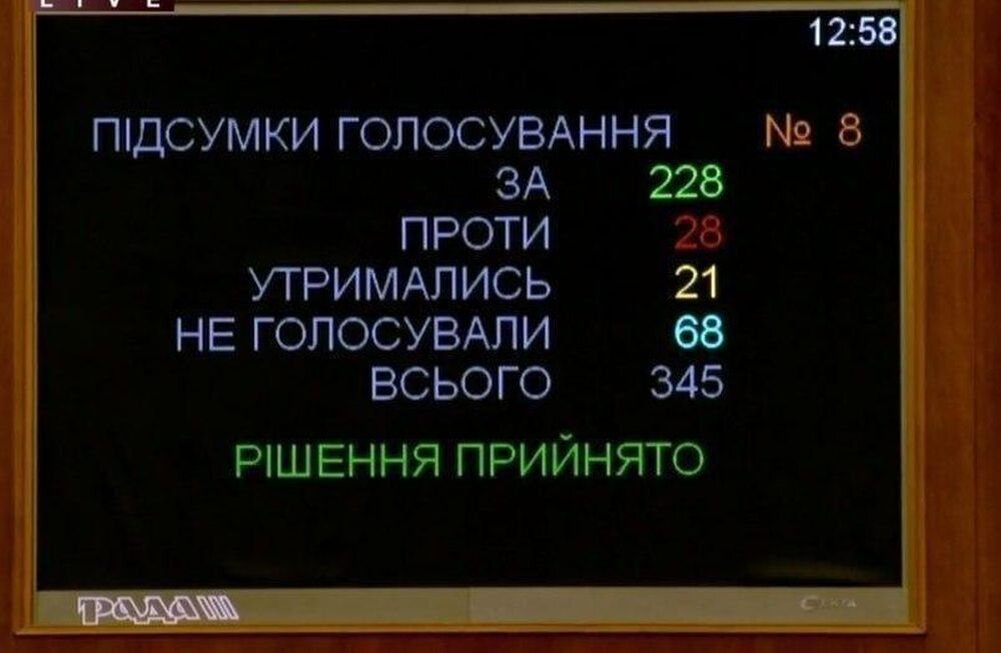 Исход голосования в Верховной Раде Украины по непризнанию итогов выборов президента Белоруссии. Источник: украина.ру