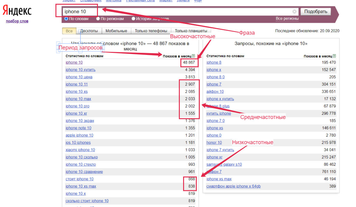 10 ключевых слов