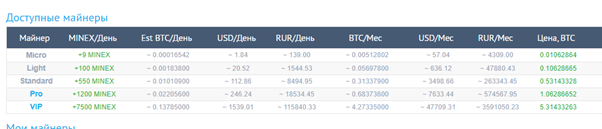 VirtualMining от биржи YoBit.net