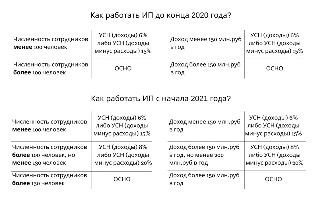 Сумма исчисленного налога в декларации по усн. Ставка налога по усн. Расходы при усн доходы минус расходы перечень. Усн доходы минус расходы ставка. Упрощенная система налогообложения.
