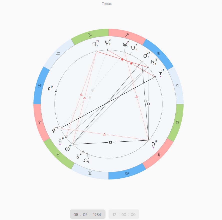 Натальная карта Тесака (время рождения неизвестно)