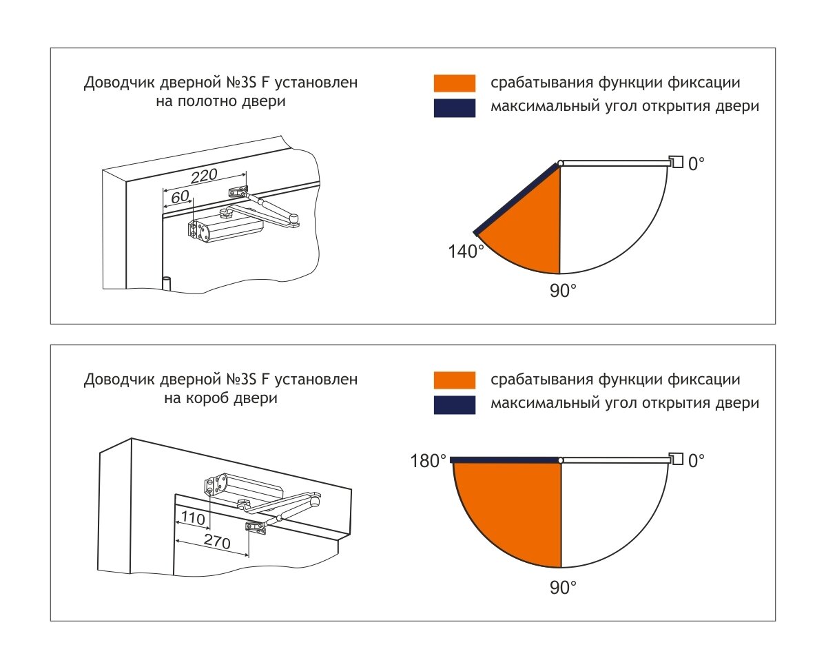 Положение дверей. Даводчикчик Нора схема установки. Доводчик дверной угол открытия схема установки. Доводчик двери Нора м угол схема установки. Дверной доводчик угол открывания 150 градусов.