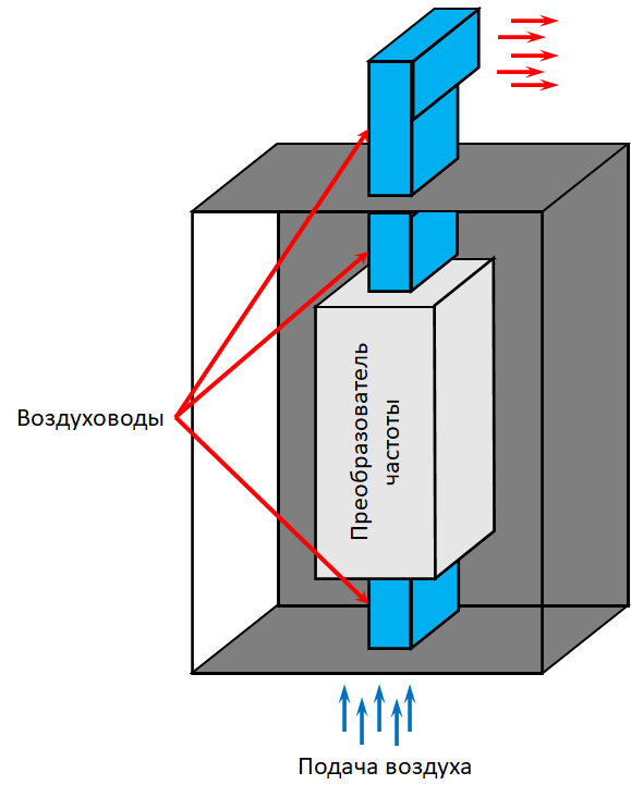 Охлаждение воздуха рисунок. Расчет охлаждения. Формула охлаждения воздуха. Охлаждение воздуха условия. Расчет охлаждения воздуха.