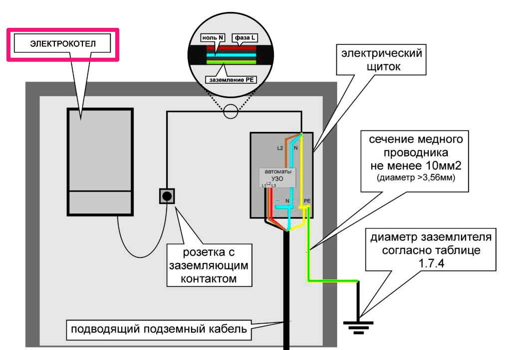 Монтаж электрического котла отопления