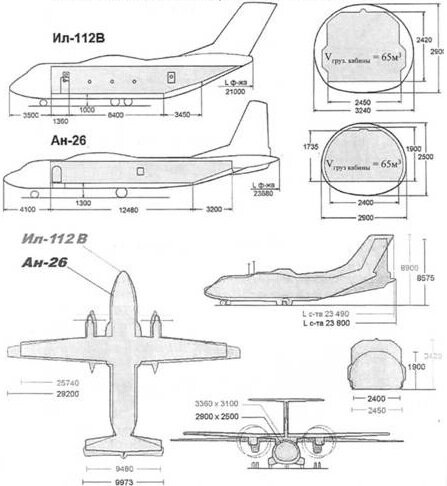 Сравнение размеров Ил-112В и Ан-26 