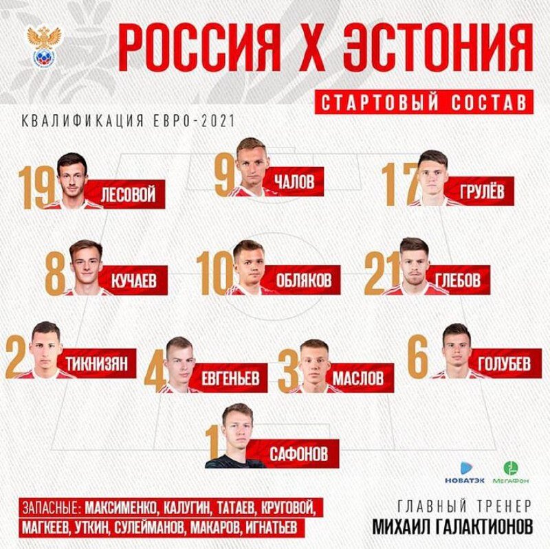 Стартовый состав молодежной сборной России.