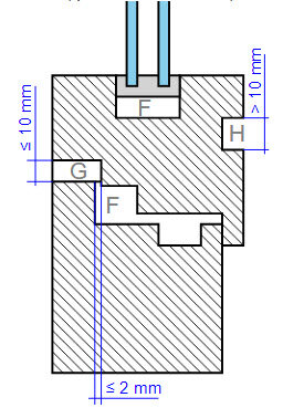 Классификация камер