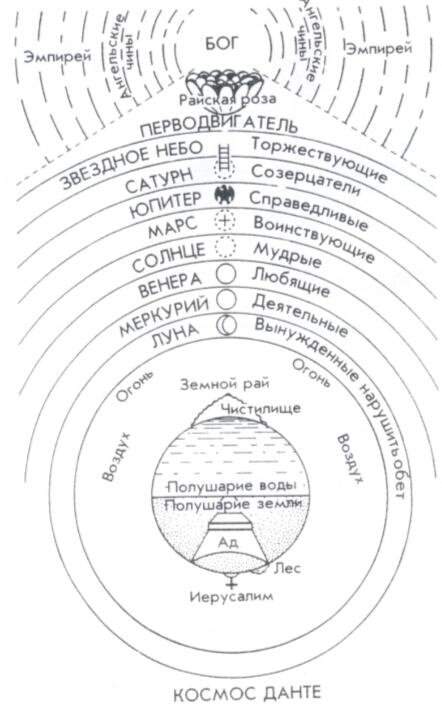 Божественная комедия схема ада рая и чистилища