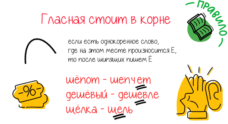 Как пишется девченка или