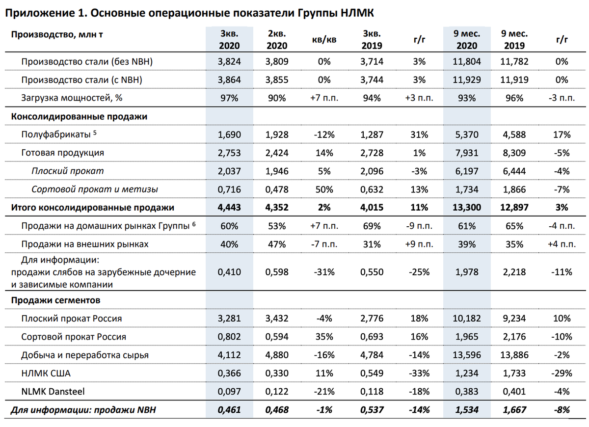 Карта завода нлмк с цехами липецк