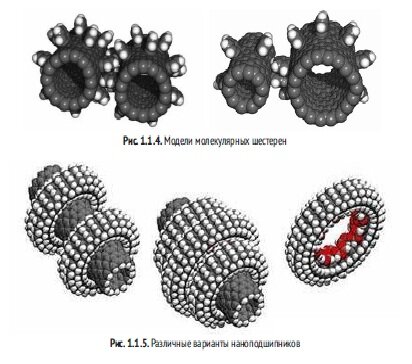 Источник: Зубков - Введение в нанотехнологии.