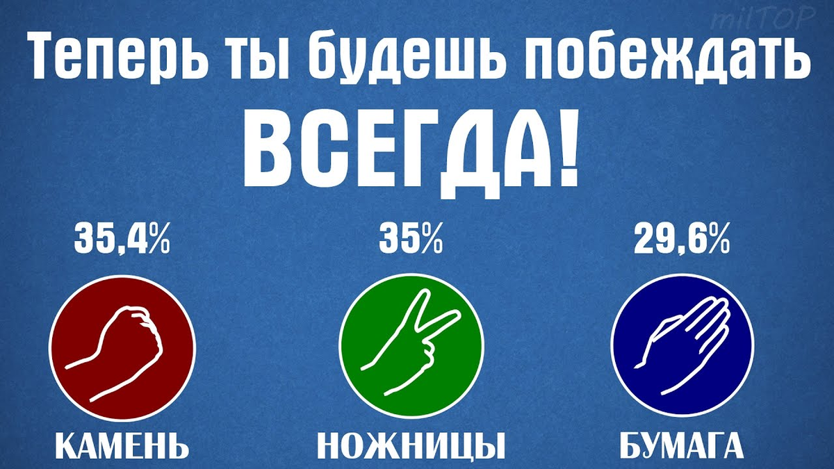 Тактика игры в камень ножницы бумага. Как выиграть в камень ножницы бумага. Как выиграт MD камень ножницы бумага. Статистика игры камень ножницы бумага.