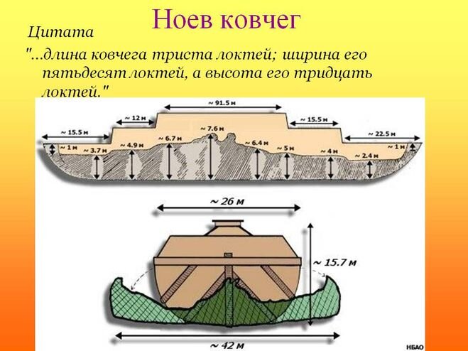 Поразительные доказательства Ноева Ковчега. Разбираемся правда или вымысел.