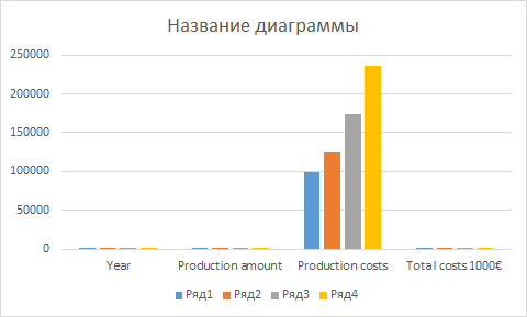 Диаграмма темпов роста в Excel