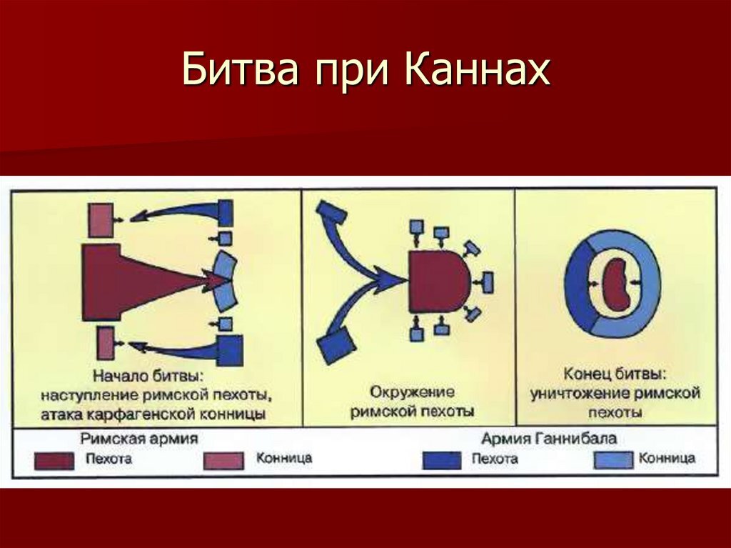 Как каннибалу удалось выиграть битву при каннах