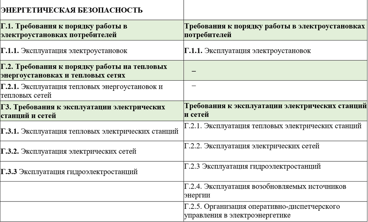 Новые области аттестации по промышленной безопасности, вопросам безопасности  гидротехнических сооружений | УЦ 