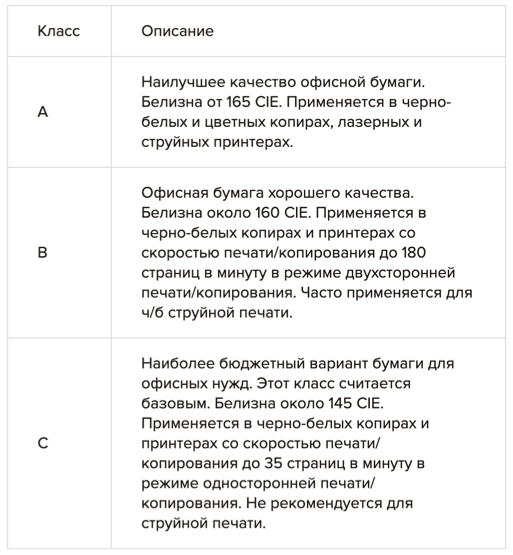 Классификация офисной бумаги