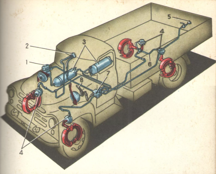Пневматическая система ЗИЛ