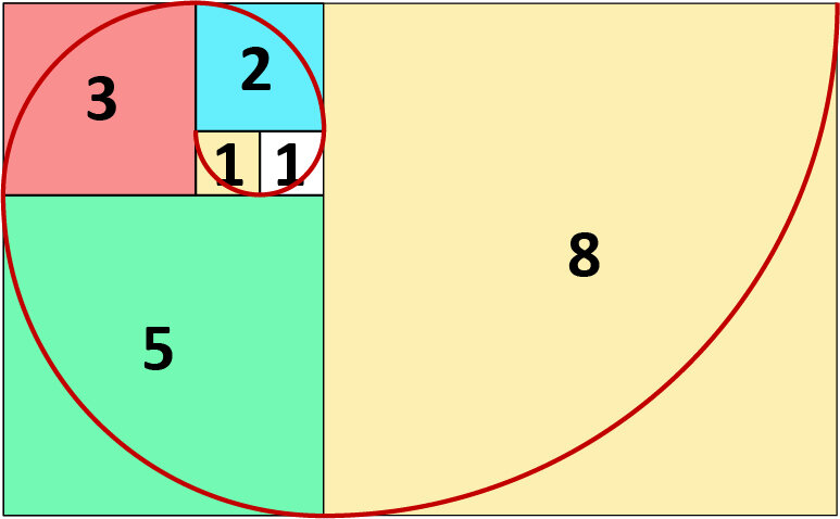 Metodo fibonacci ruleta