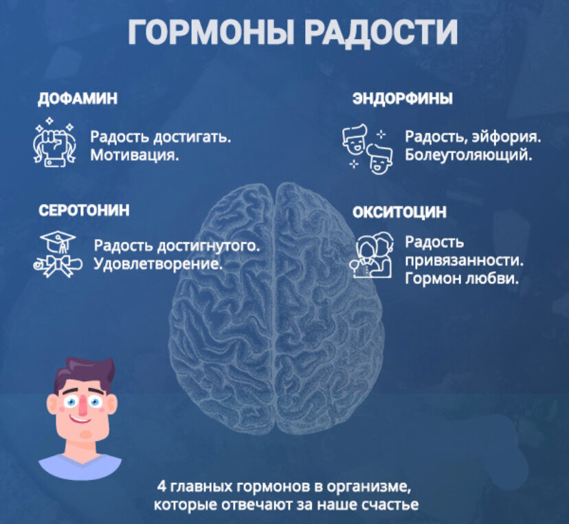 Какое чувство вызывает гормон эндорфин 7 букв. Гормоны счастья. Гормон радости. Гормоны радости и счастья. Гормон счастья и удовольствия.