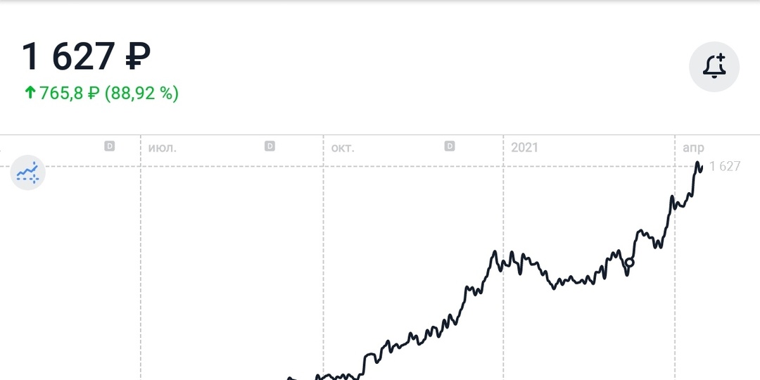 Начни инвестировать сегодня