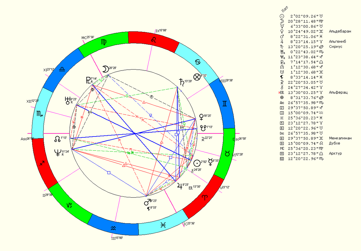 телец первой декады. телец 1 декады. три типа тельцов по декадам. квадрат меркурия изображение. декады козерога.