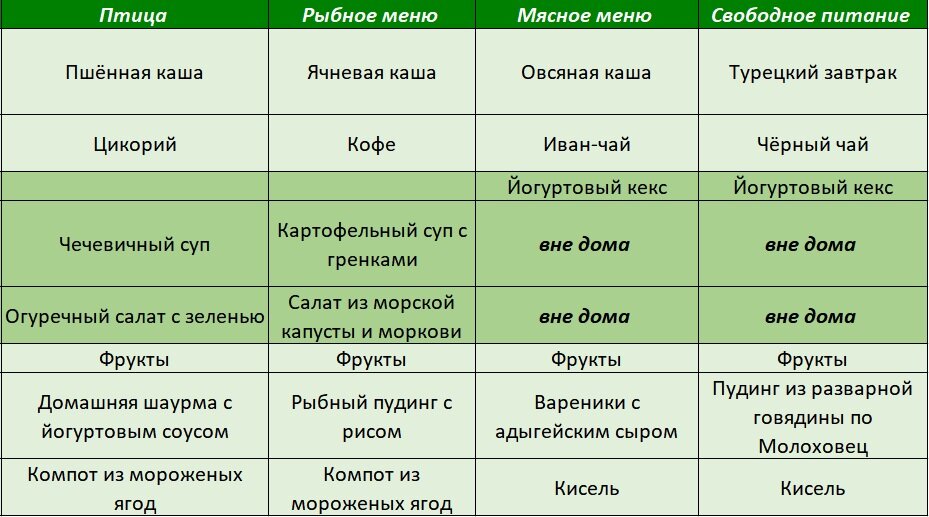 Меню. Часть 2