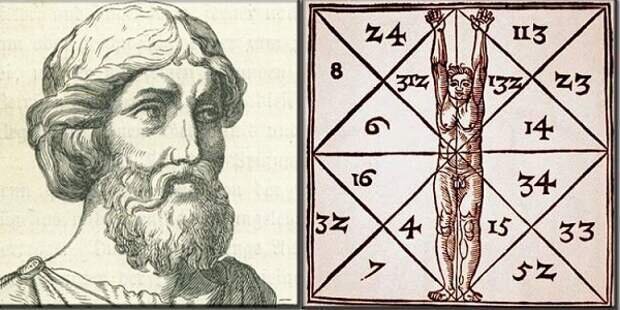 Квадрат Пифагора