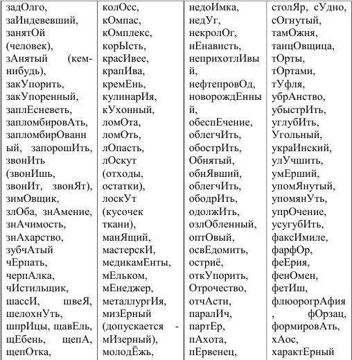 очень плохо воспринимаются такие списки