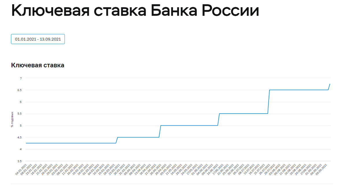 Поднимут ли ключевую ставку в июле 2024