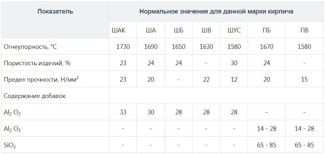  Печка – один из главных атрибутов загородного дома. Она обеспечивает дом теплом и может помочь при готовке пищи. Кладка печи требует определенных знаний и навыков.-5