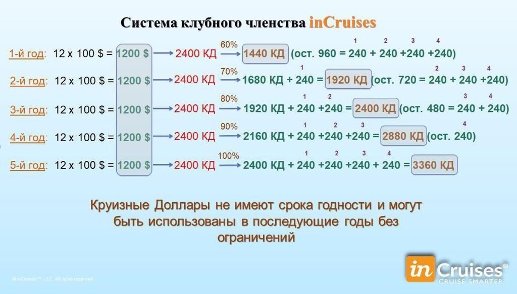 Система держит за проценты всего 5 лет, чтобы показать весь мир