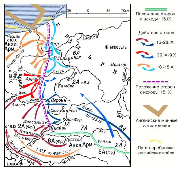 Карта сражений первой мировой. Бег к морю 1914 карта. Битва на Марне бег к морю.