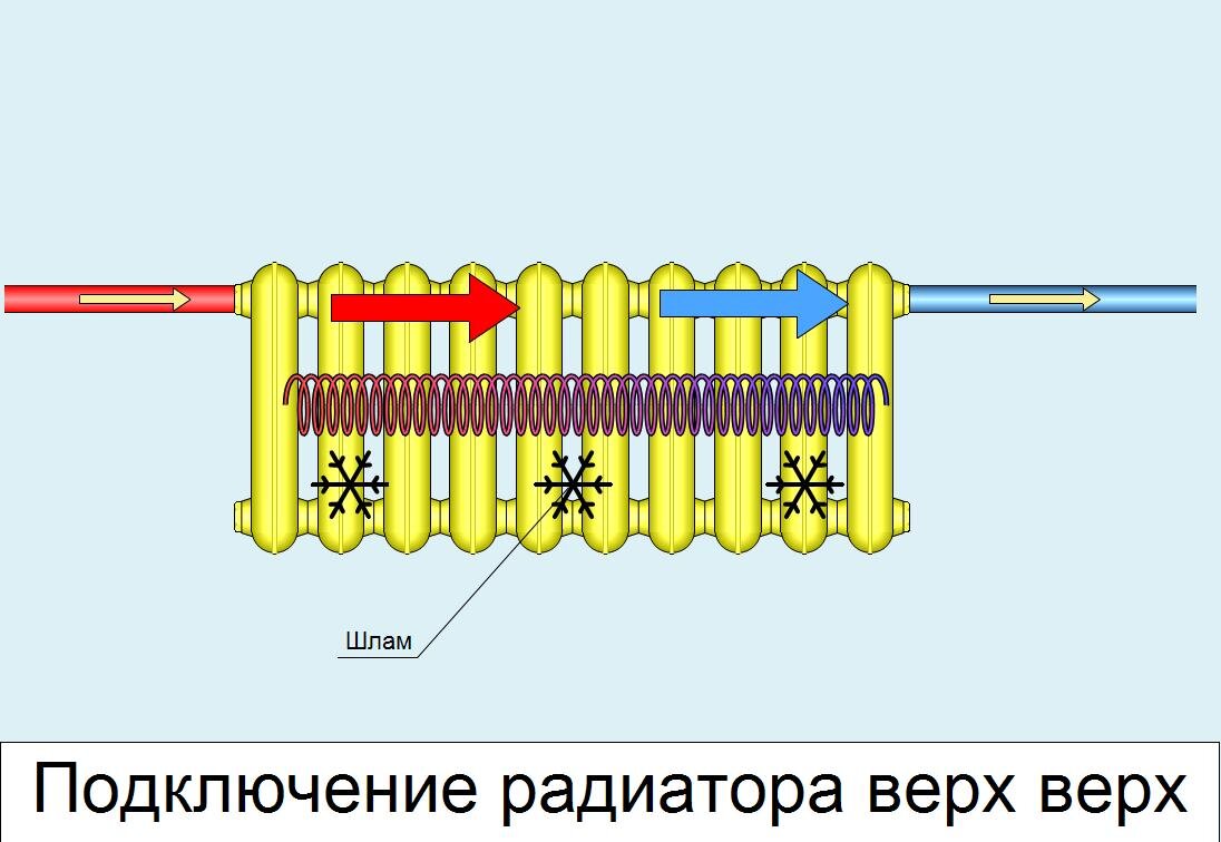  Иллюстрация для статьи создана автором статьи в программе "Easymnemo"